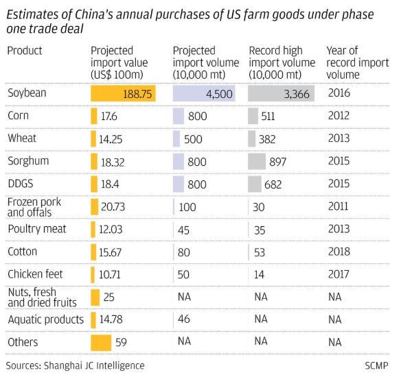 China_Ag_Purchases_Under_Phase_1.jpeg