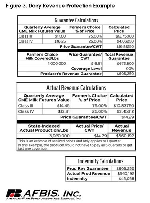 Dairy revenue protection explained Michigan Farm News