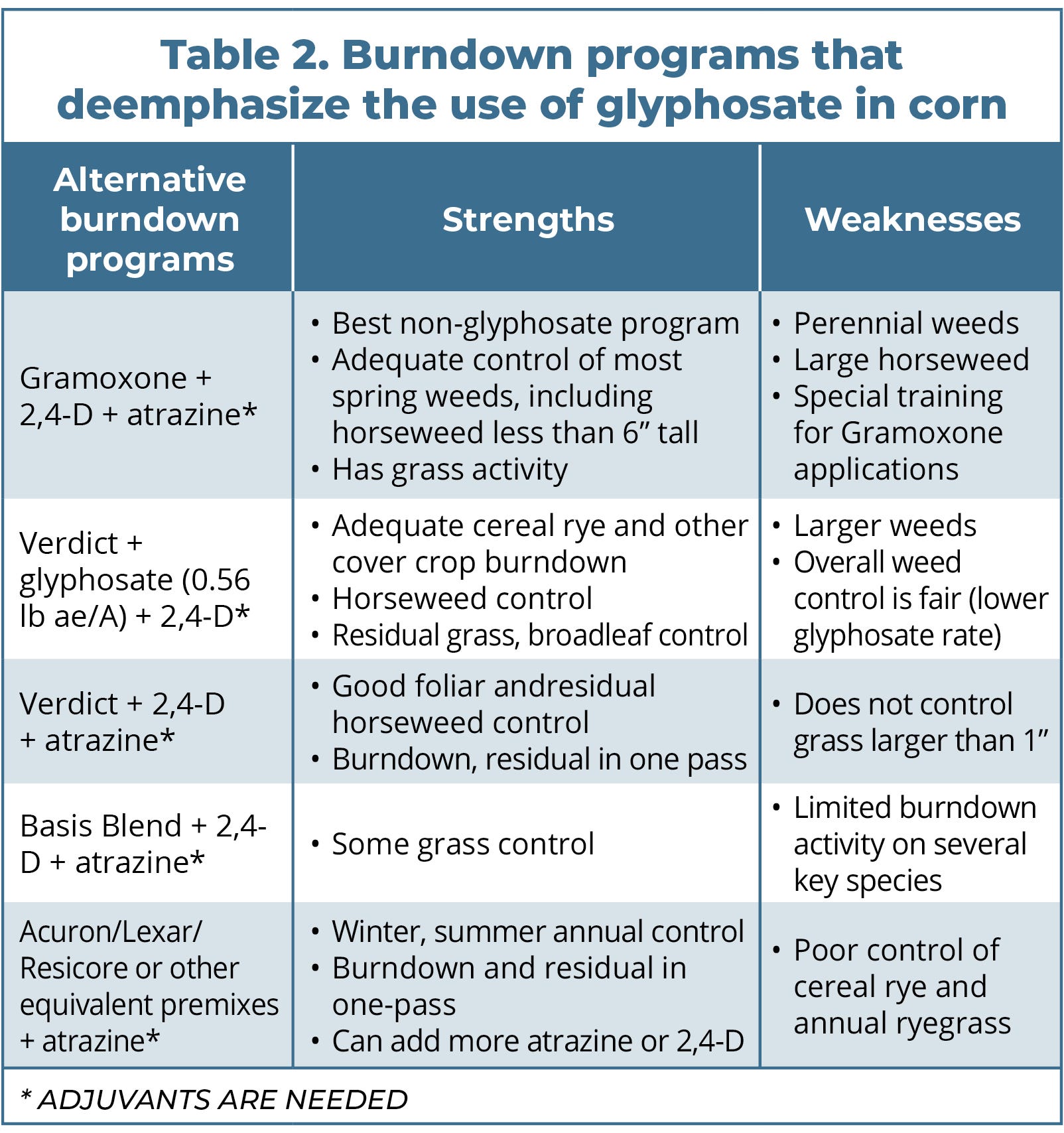 Early-season weed control options with product shortages ...