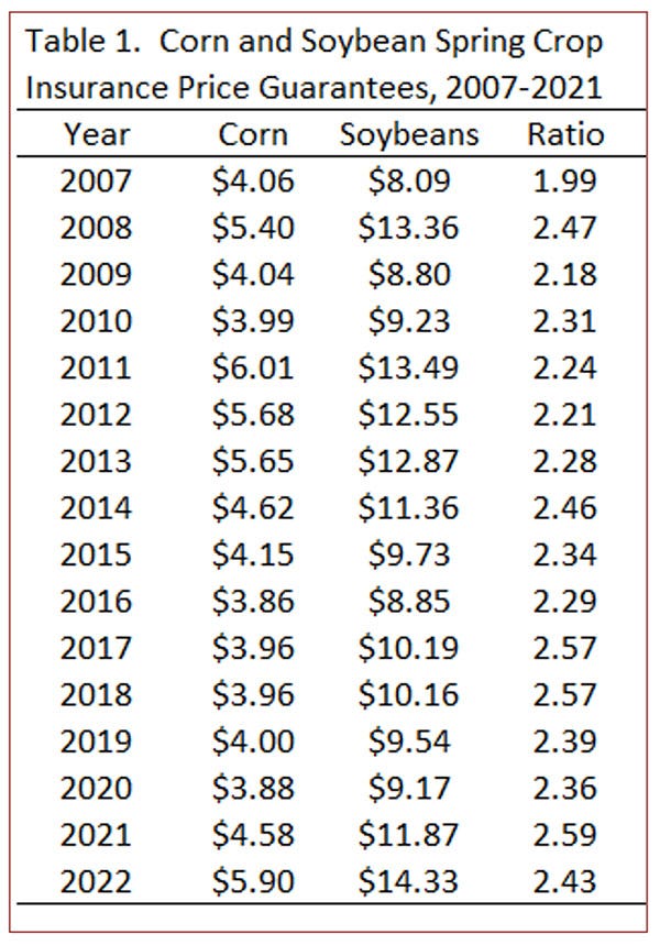 2022 Spring crop insurance prices Evaluating the appeal of soybeans Michigan Farm News