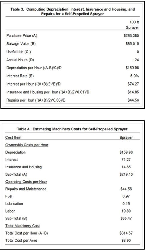 Calculating farm machinery costs and custom rates Michigan Farm News