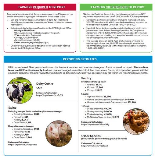 Livestock farms take note New EPA air emissions reporting requirements effective Nov. 15