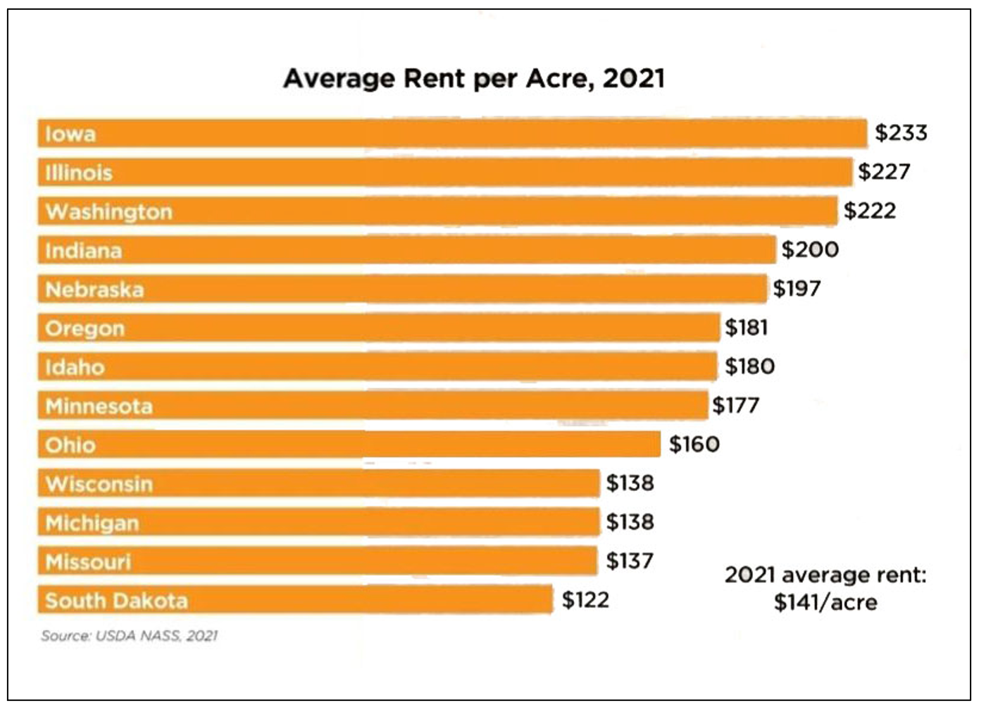 Back to the future? Comparing today’s farm economy with the 1980s