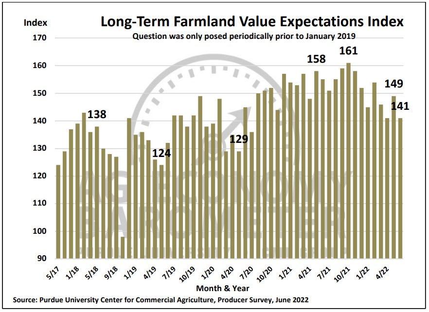 Future fears grow in latest Ag Economy Barometer Michigan Farm News