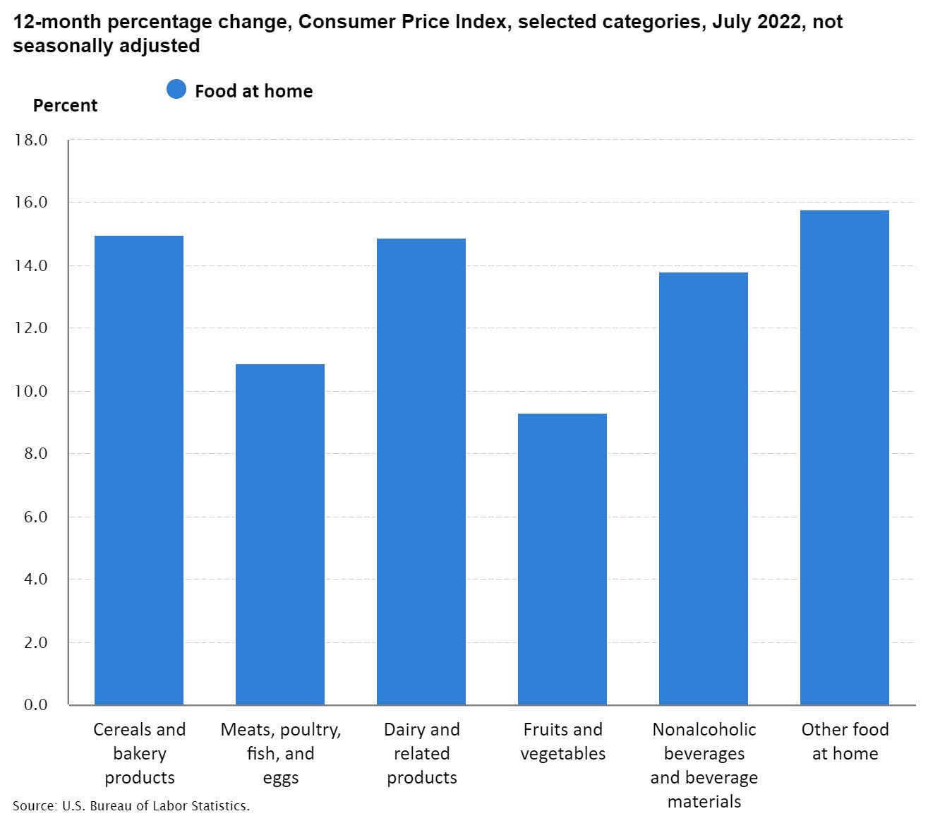 Food prices increase again, mark largest jump since 1979 Michigan