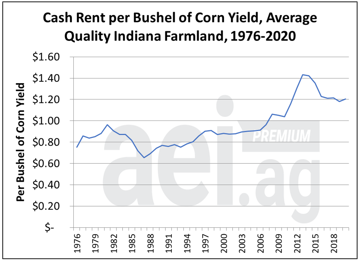 Farmland values in 2021 — how high could they go? Michigan Farm News