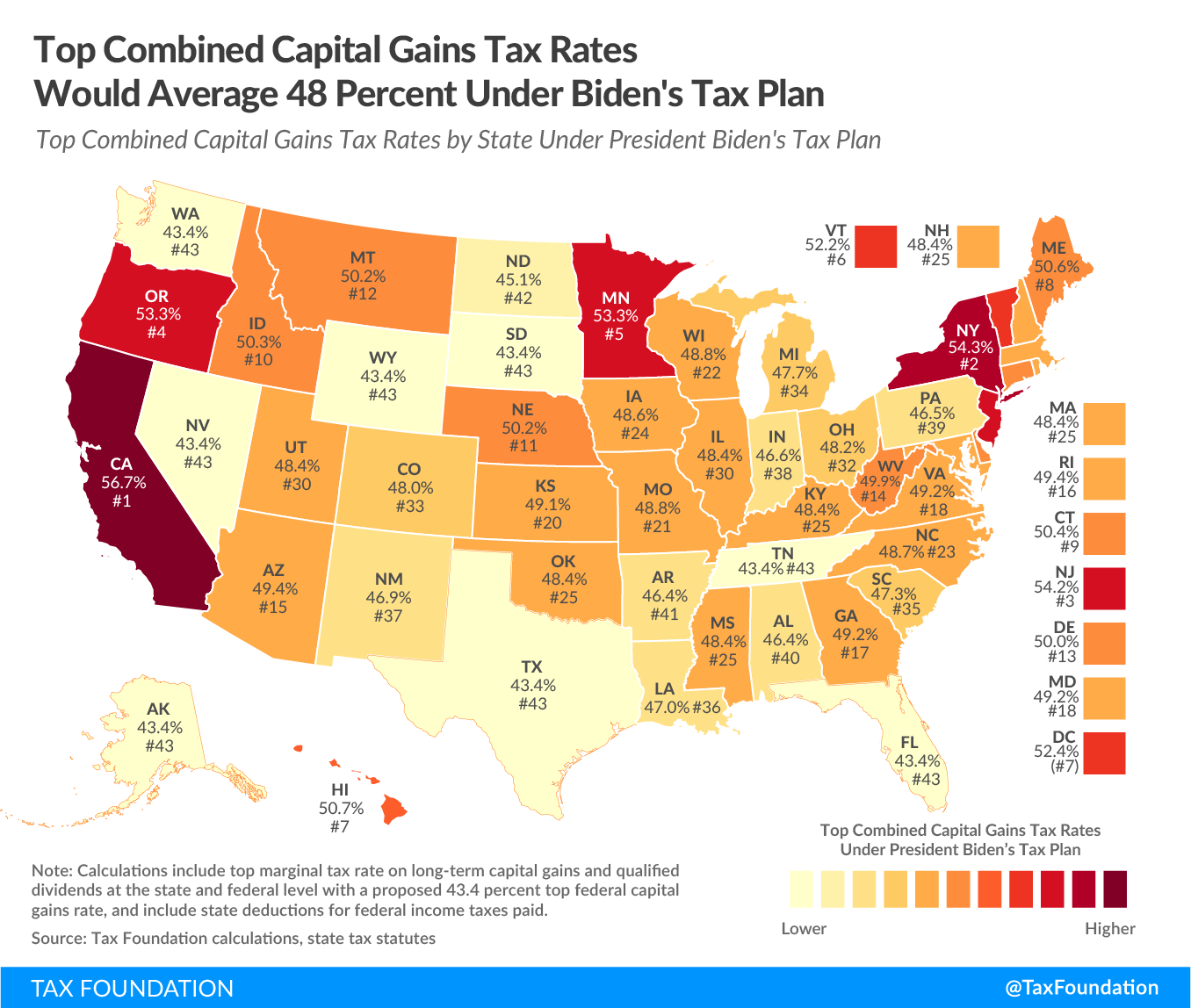 Combined Capital Gains Tax Rate In Michigan To Hit 47 7 Under Biden