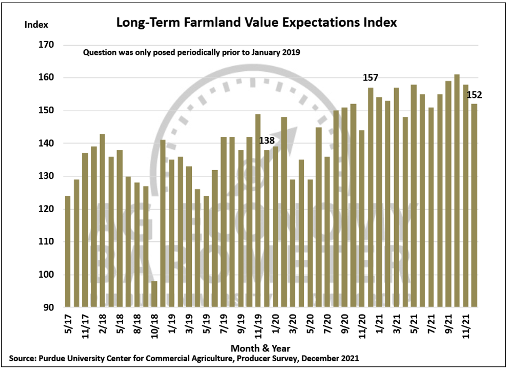 Ag Economy Barometer sees first bump in 3 months Michigan Farm News