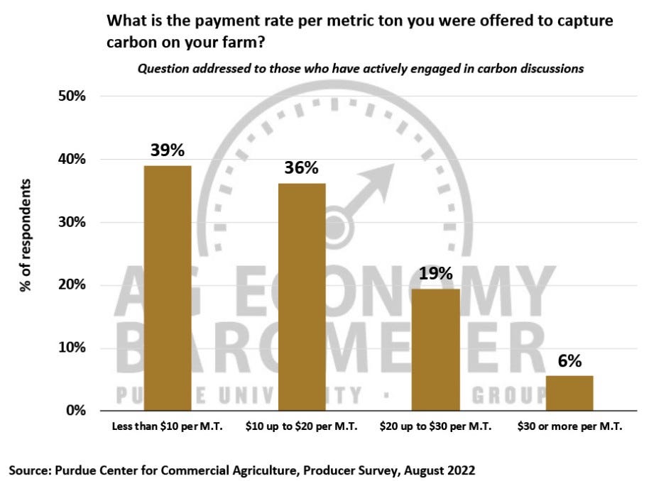 Ag Economy Barometer jumps despite inflation, costs worries Michigan