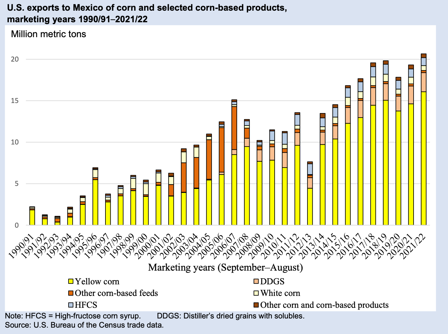'An absurd rebuke' — Mexico's new biotech corn ban draws calls for