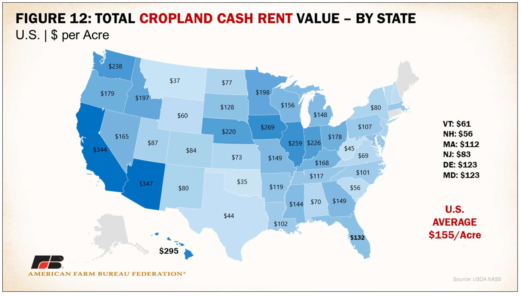Michigan cropland values jump 11.3, cash rent virtually unchanged