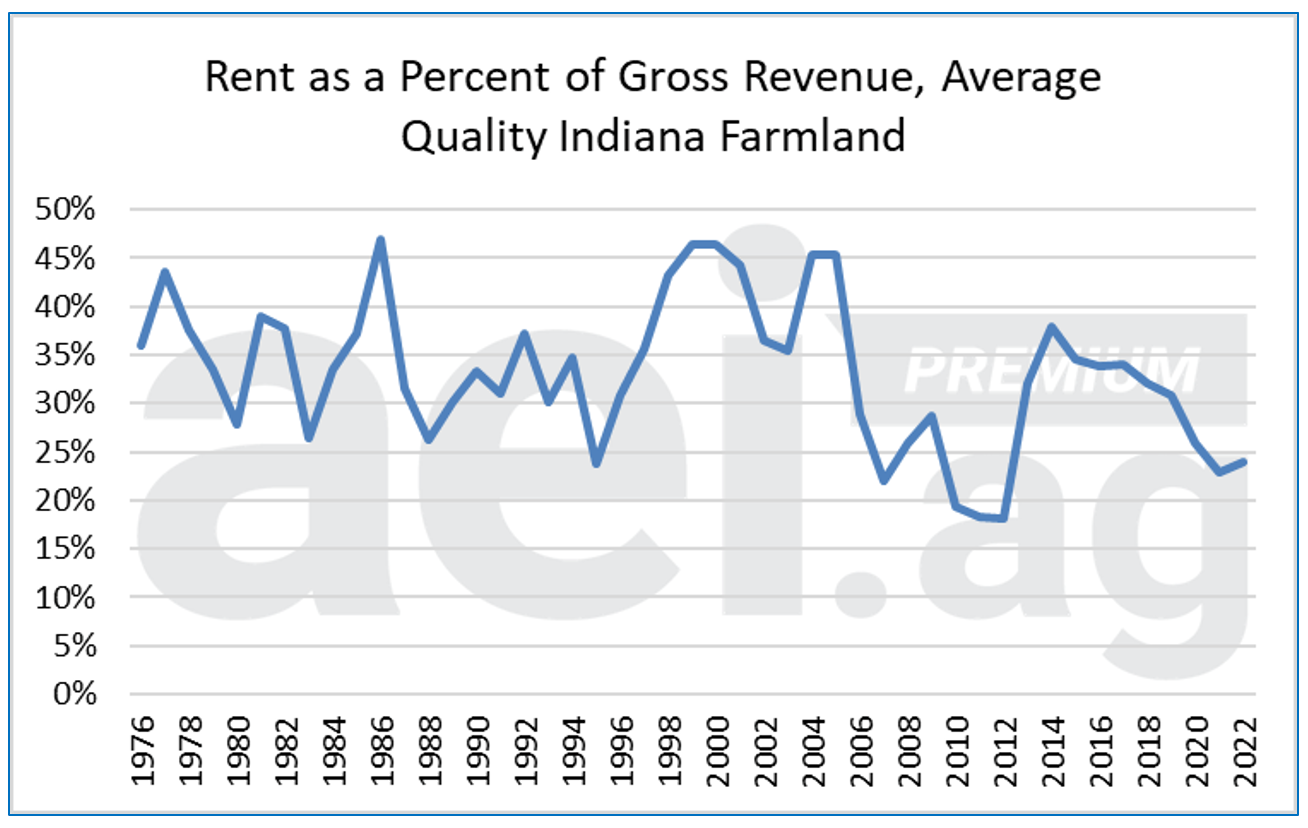 How pricey are your cash rents? Here are 2 ways to compare & contrast