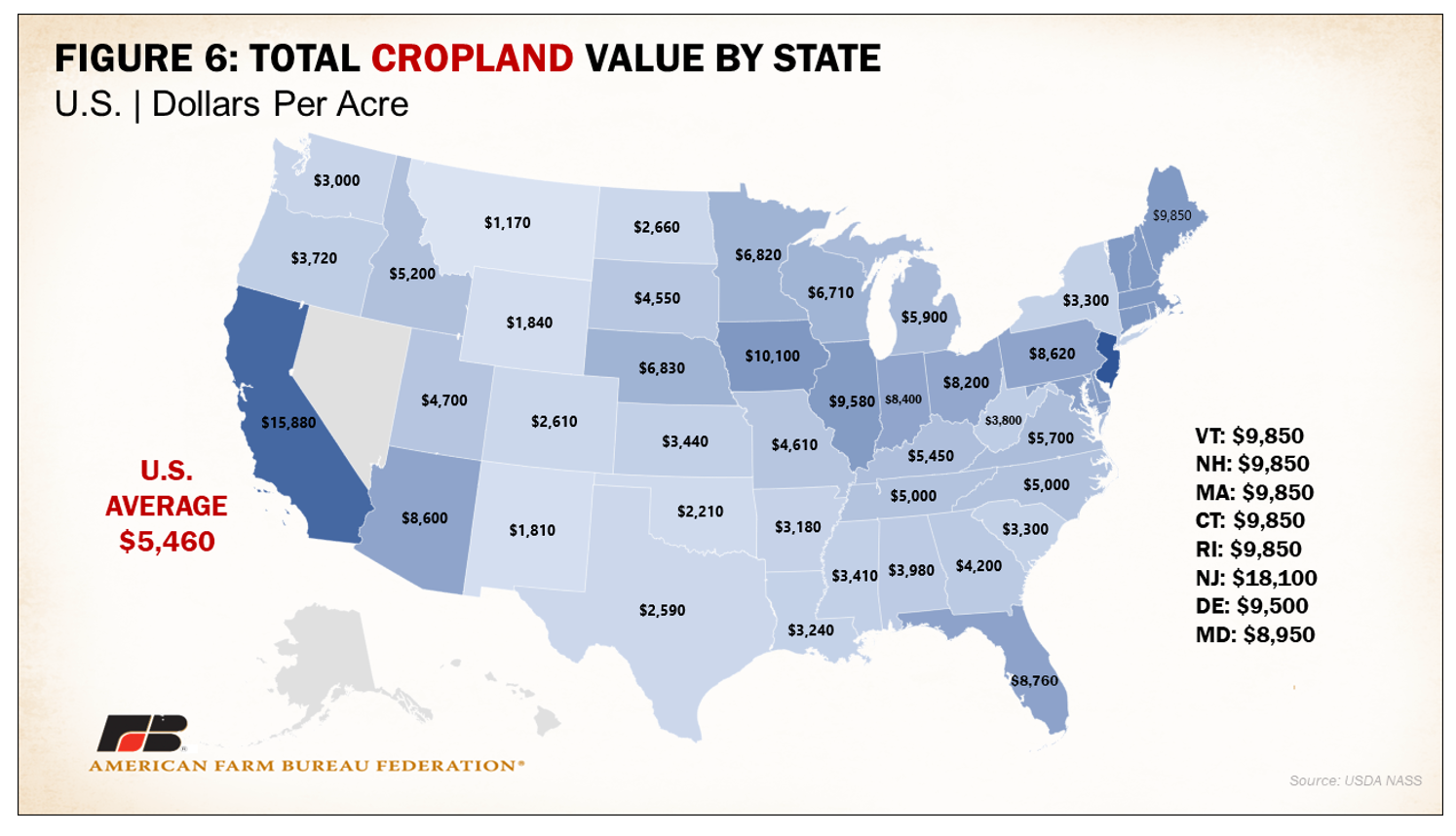 Michigan cropland values jump 11.3, cash rent virtually unchanged