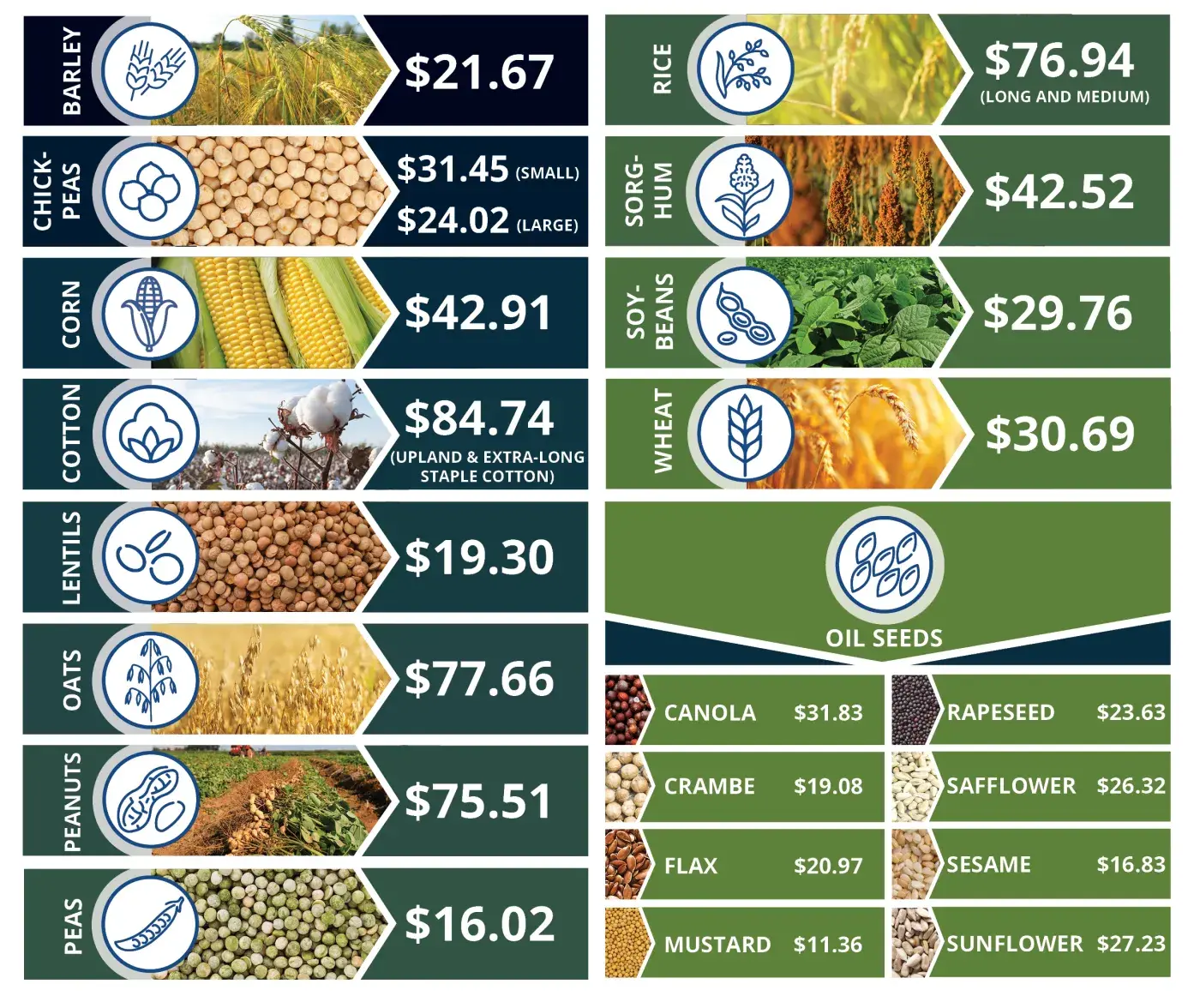 payment_rate_by_commodity_031825.png